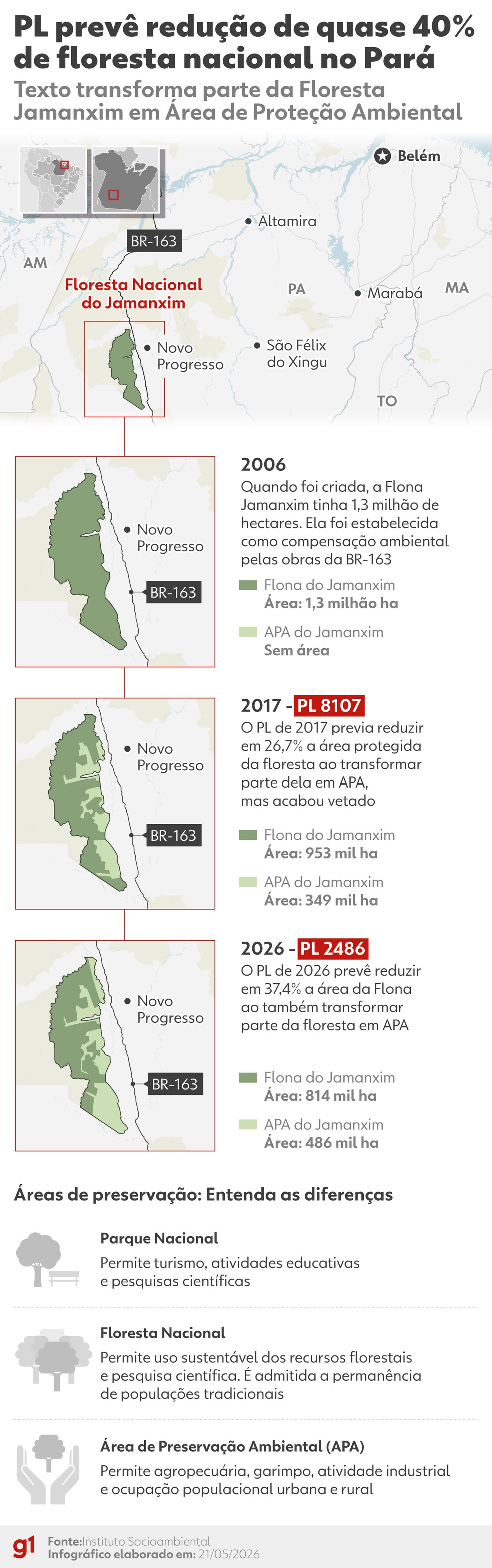 PL prevê redução de quase 40% de floresta nacional no Pará. — Foto: Arte/g1