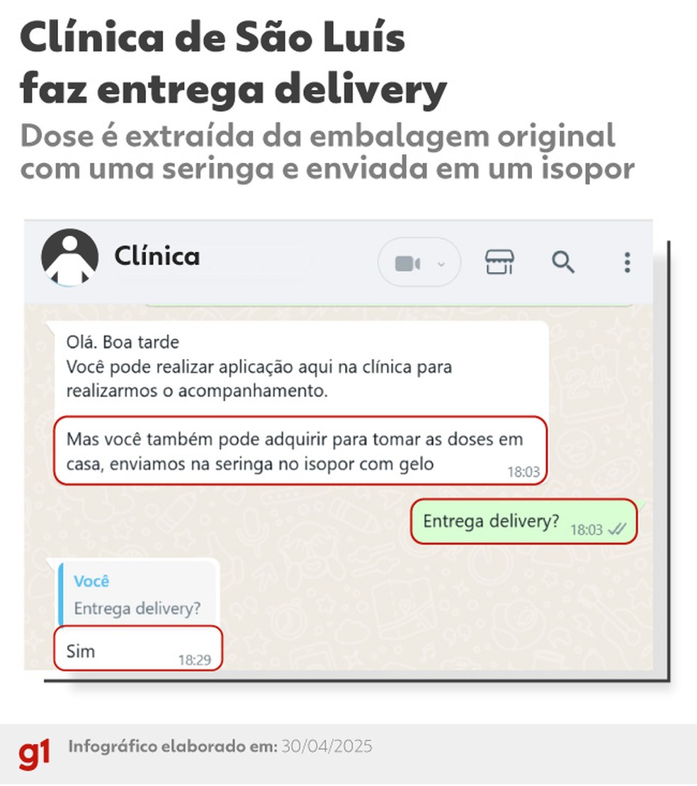 Clínica em São Luís faz entrega delivery da dose de Mounjaro. — Foto: Reprodução/Arte g1