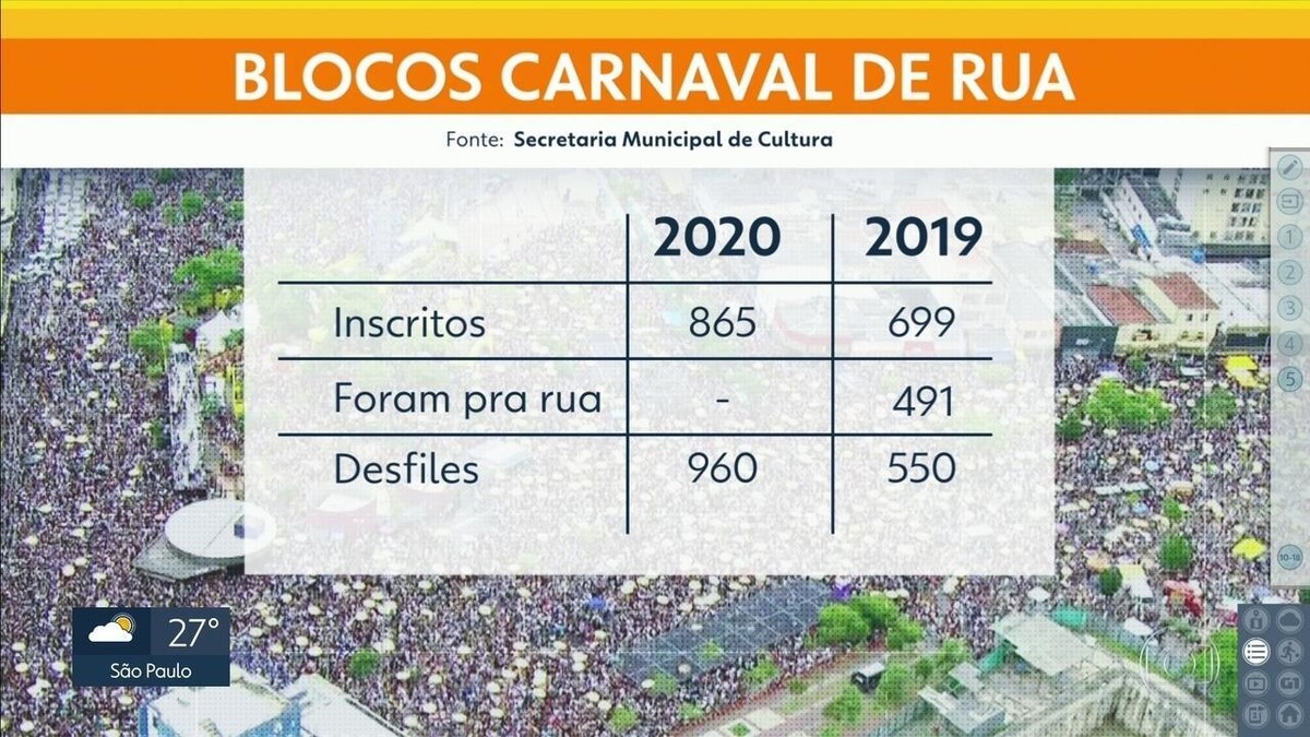 Com recorde de blocos, Carnaval de rua paulistano pode se tornar o maior do  Brasil; veja a programação