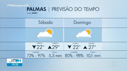 Confira a previsão do tempo para Palmas