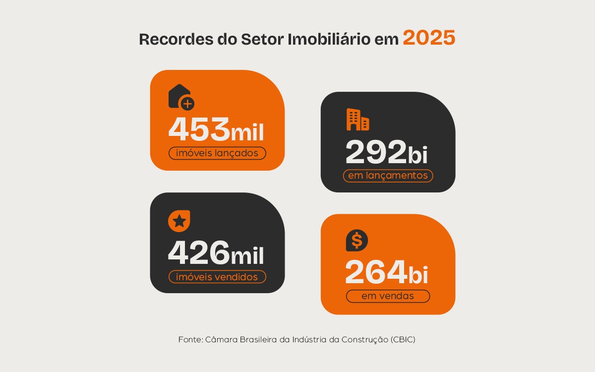 Permuta imobiliária: investimento conservador que rende mais que o banco