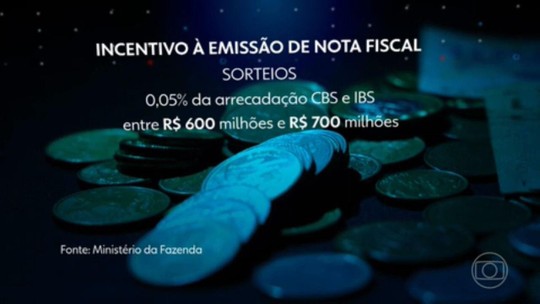 Proposta de reforma tributária prevê sorteios em dinheiro para quem pedir nota fiscal - Programa: Jornal Nacional 