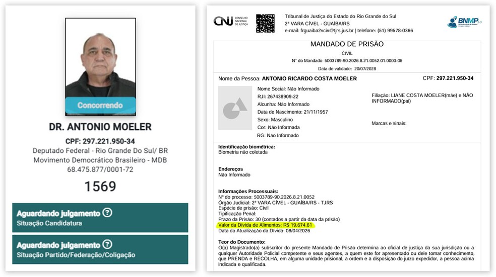 Montagem mostra Dr. Antonio Moeler como “concorrendo” no DivulgaCand e o mandado de prisão civil por dívida de pensão de R$ 19.674,61 no BNMP — Foto: Montagem/g1, Reprodução/TSE e CNJ