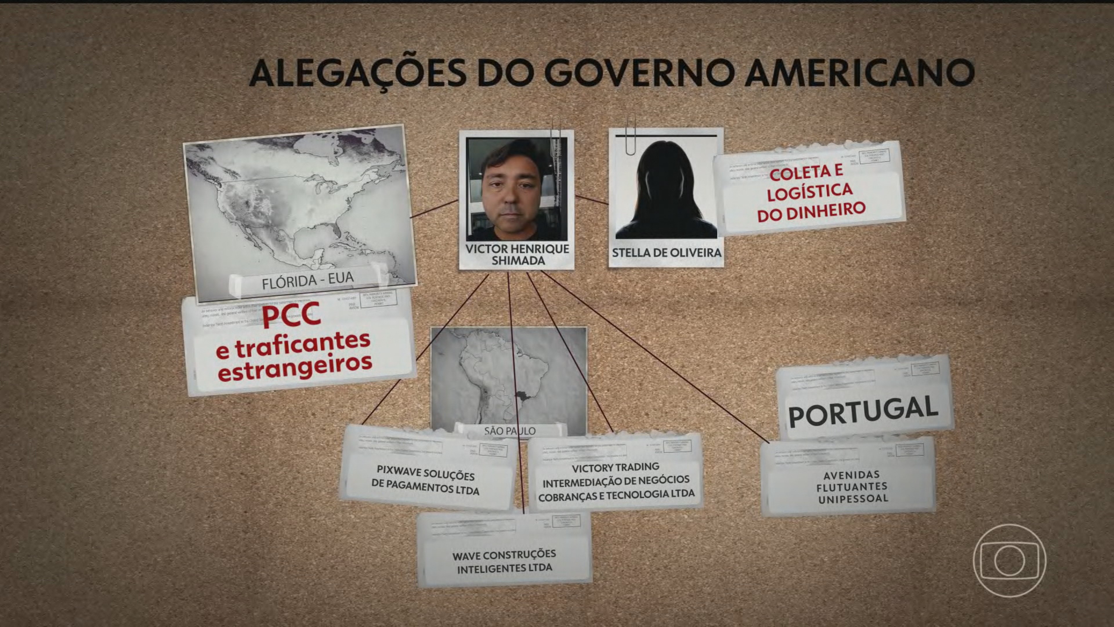Estados Unidos impõem sanções a empresas e cidadãos brasileiros por suposta ligação com o PCC