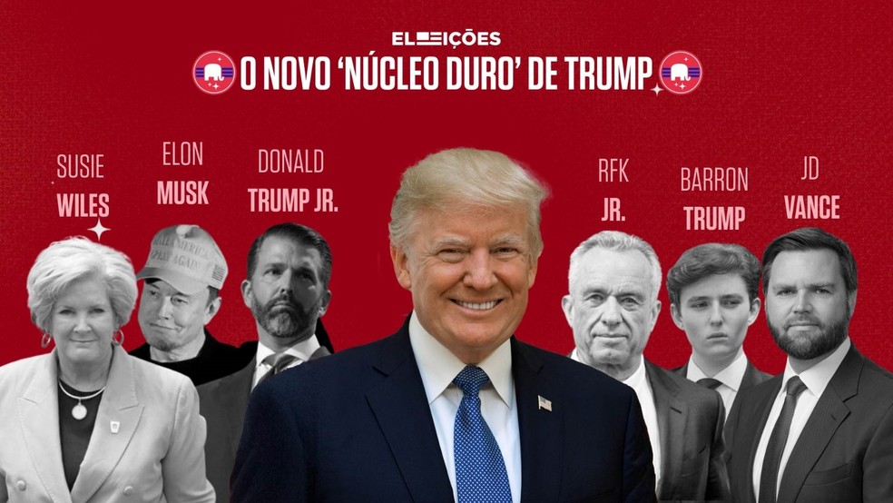 Novos e velhos aliados: veja quem deve cercar Trump no próximo ...