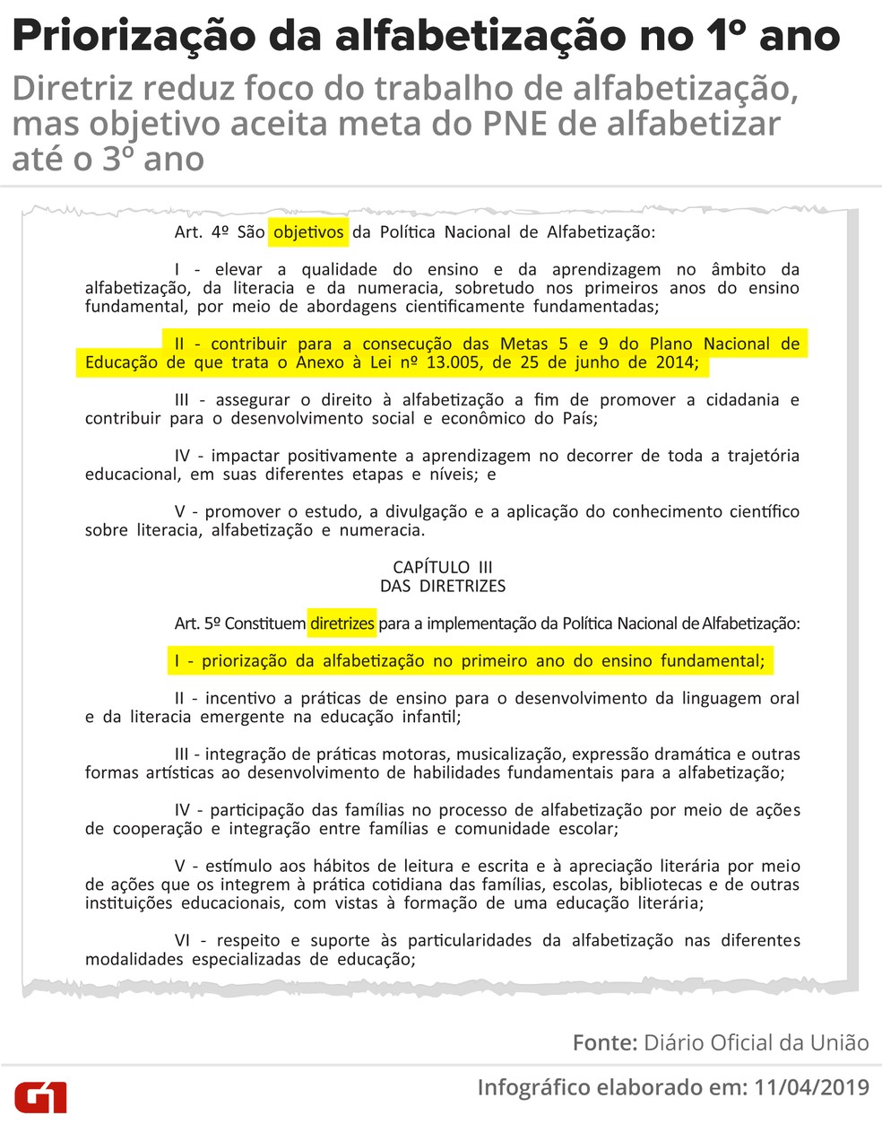 MEC prioriza método fônico e alfabetização aos 6 anos, mas aceita que ciclo  só termine aos 8, Educação