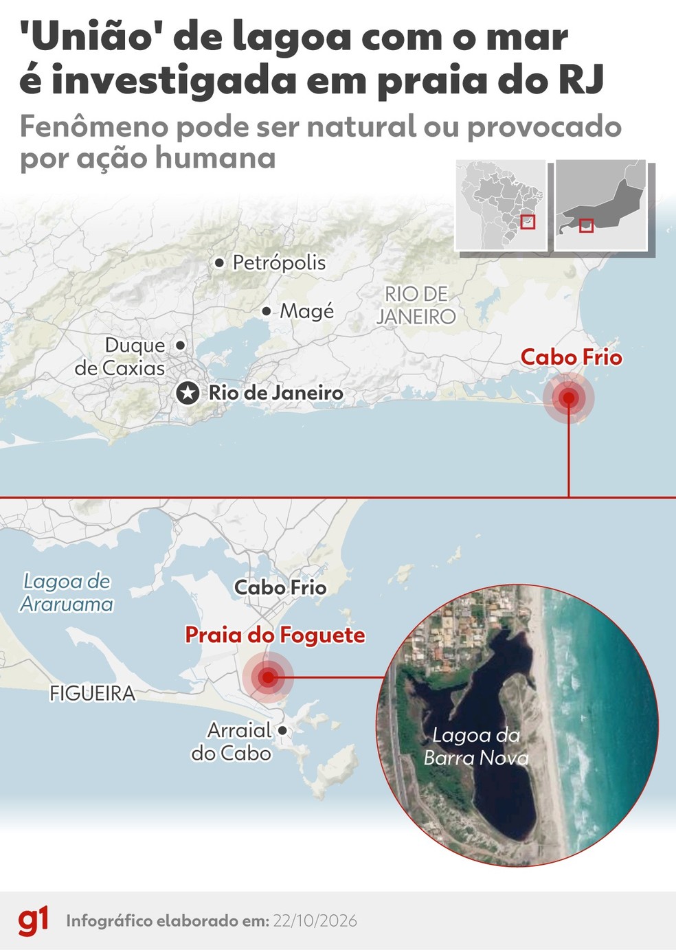 Infográfico da Lagoa da Barra, entre Cabo Frio e Arraial do Cabo. — Foto: Arte g1