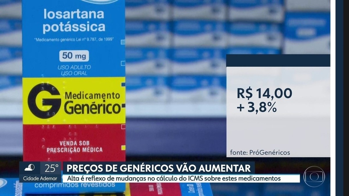 Quanto Custa O Roacutan Genérico