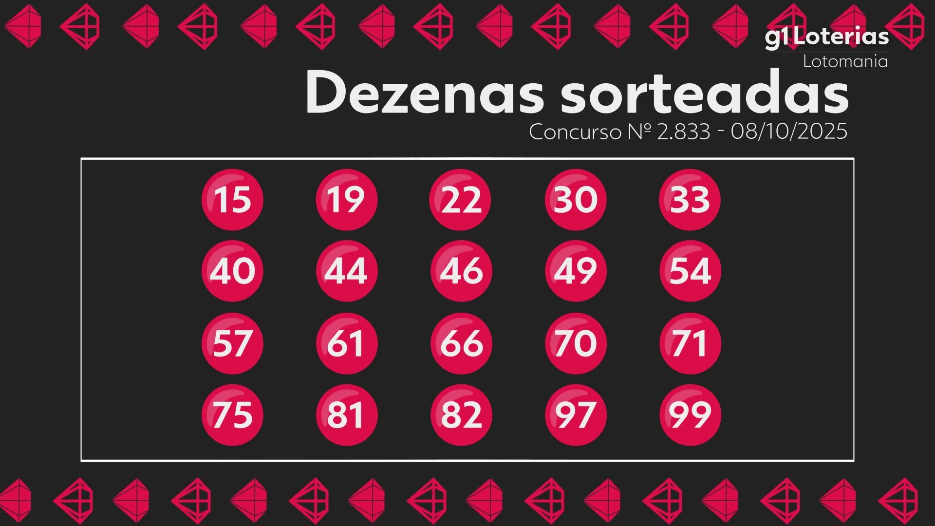Lotomania hoje: resultado do concurso 2833 e números sorteados