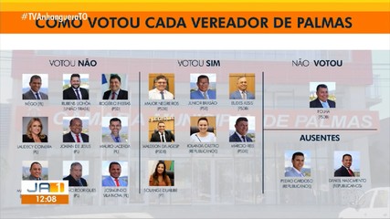 Vereadores negam pedidos de empréstimo feitos pela prefeitura de Palmas