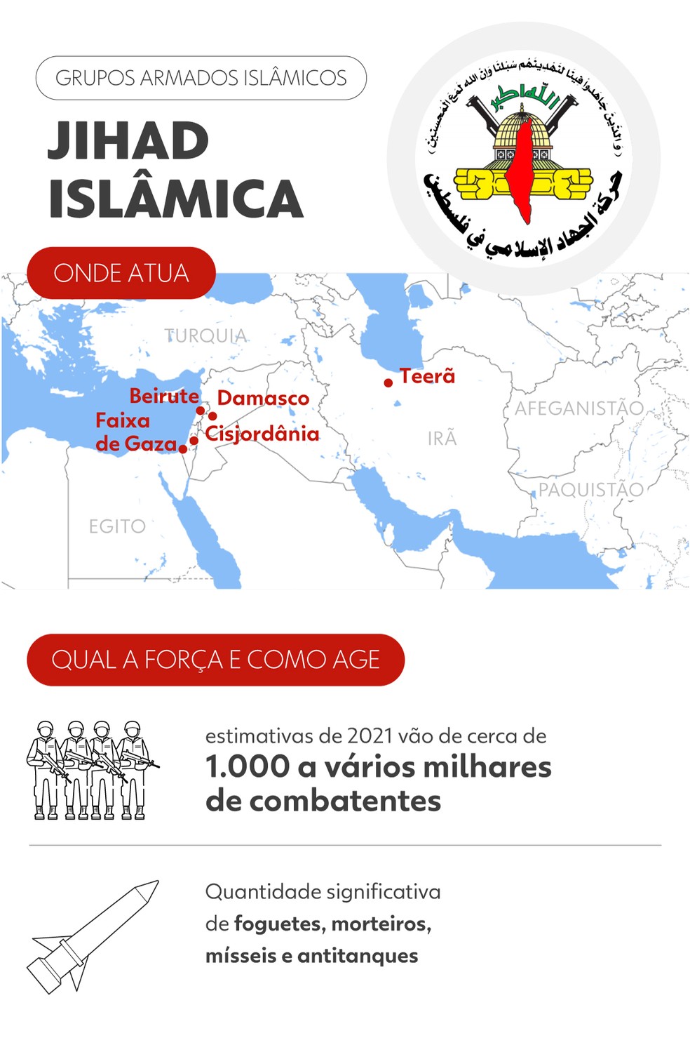 Infográfico sobre a Jihad Islâmica Palestina — Foto: Bárbara Miranda e Kayan Albertin/Arte g1