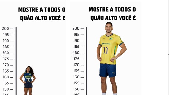 'Mostre a todos o quão alto você é': trend tem dois erros de matemática que distorcem realidade; entenda - Em brincadeira nas redes, usuários colocam foto de uma pessoa em um gráfico para representar a altura dela. Apesar de divertida, trend carrega falhas que, em contextos mais sérios, poderiam levar a interpretações equivocadas dos números. 
