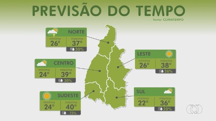 Confira a previsão do tempo para Tocantins