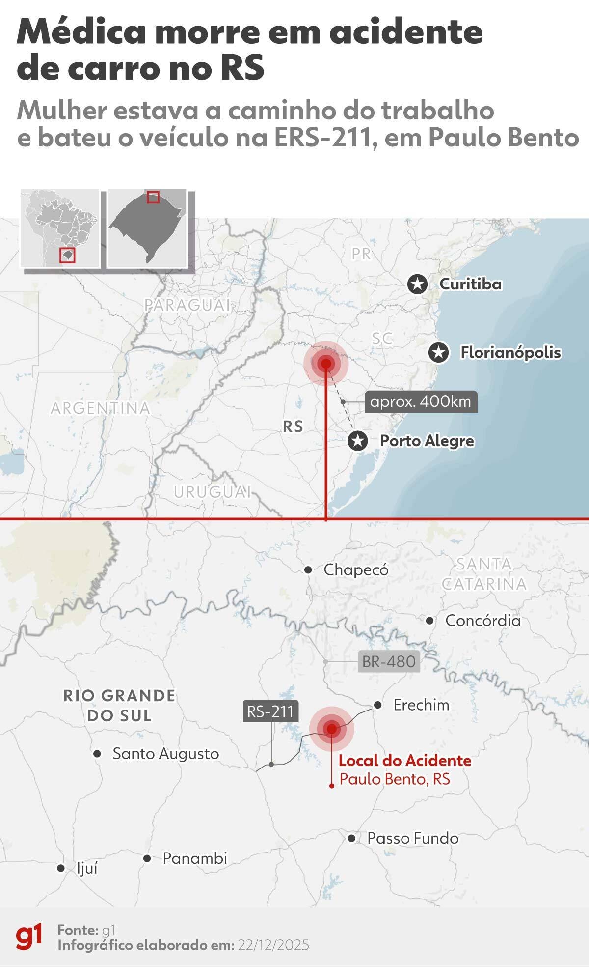 Legado de cuidado e mãe de dois: quem era a médica que morreu após carro cair em riacho no RS