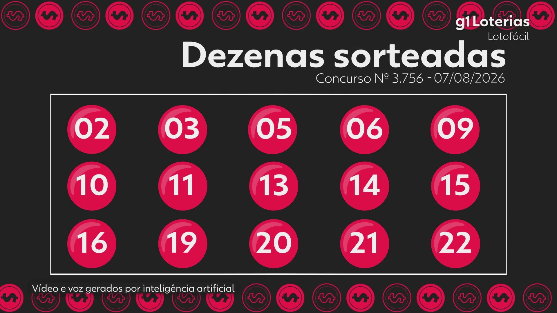 Lotofácil hoje: resultado do concurso 3756 e números sorteados