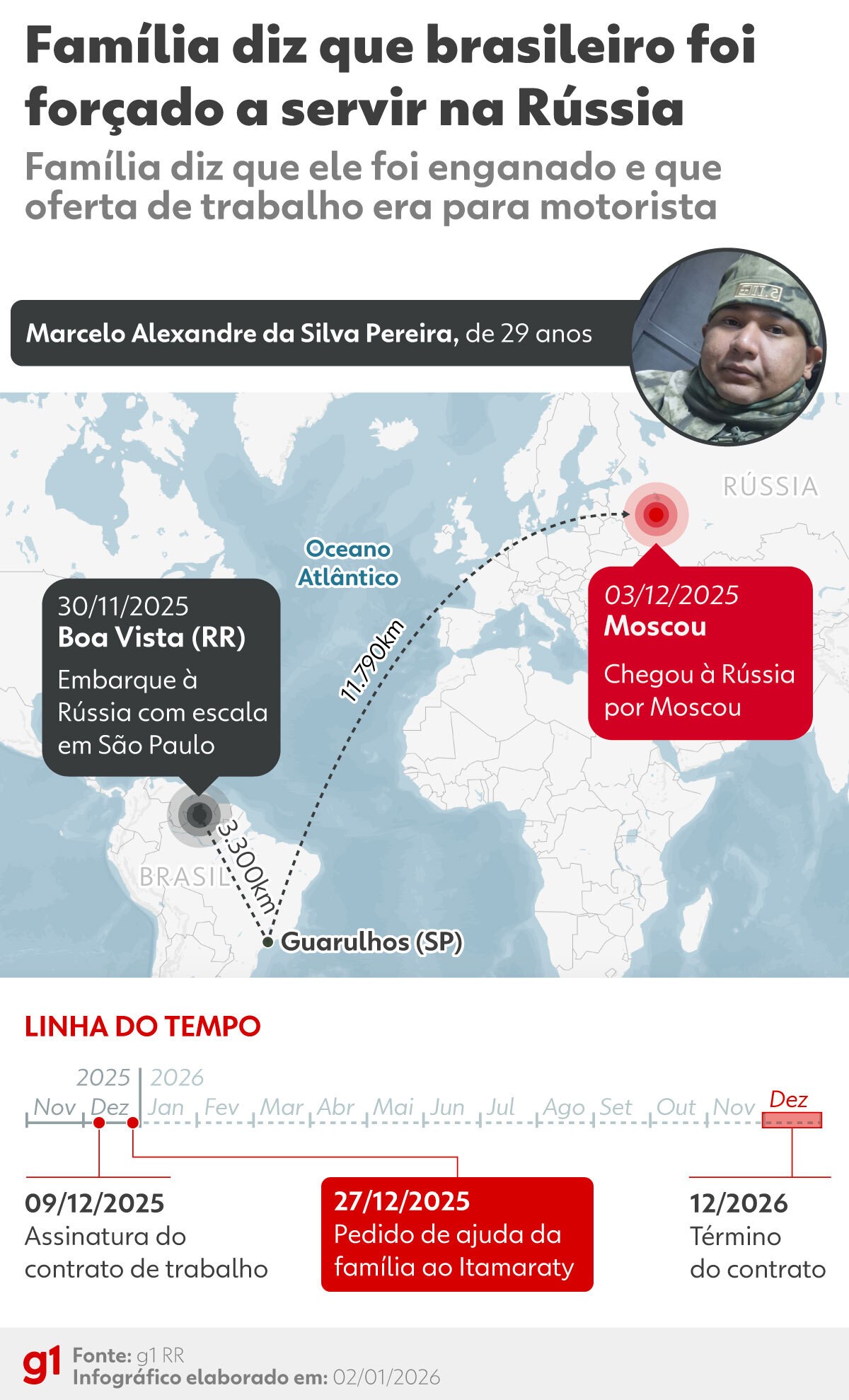 Brasileiro é atraído para trabalhar como motorista e acaba obrigado a servir Exército na Rússia, diz família