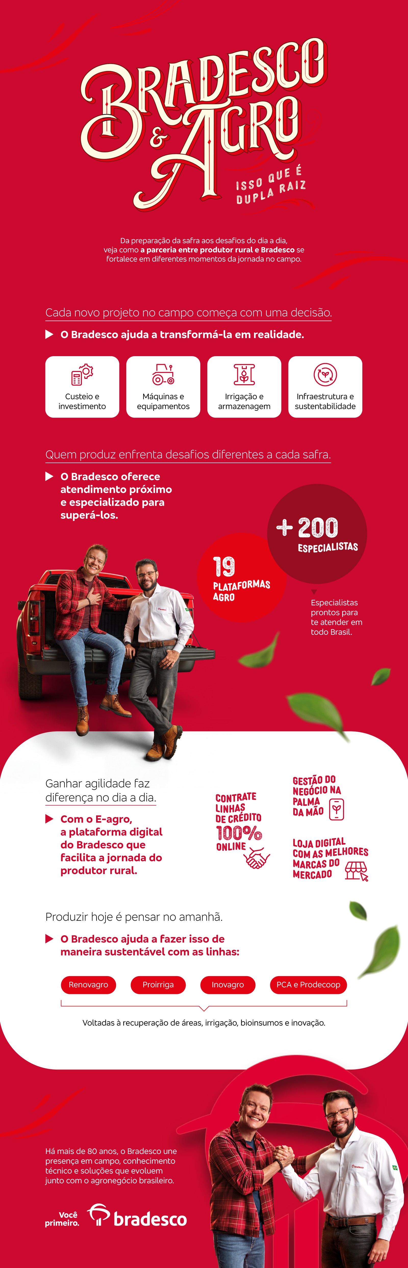 Bradesco e Agro: infográfico mostra como o banco vem construindo a parceria com o setor
