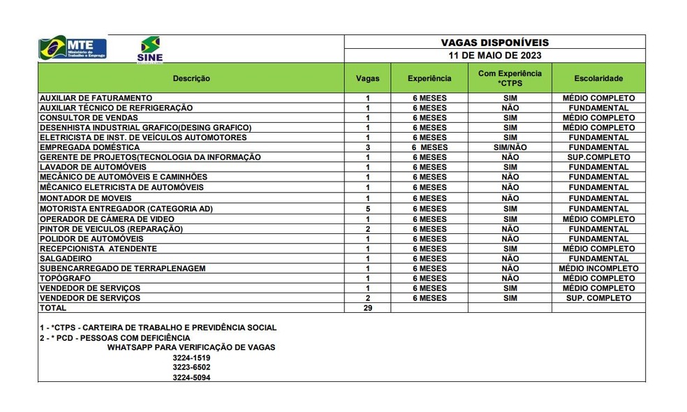 São 29 vagas em Rio Branco nesta quinta-feira (11) — Foto: Divulgação/Sine