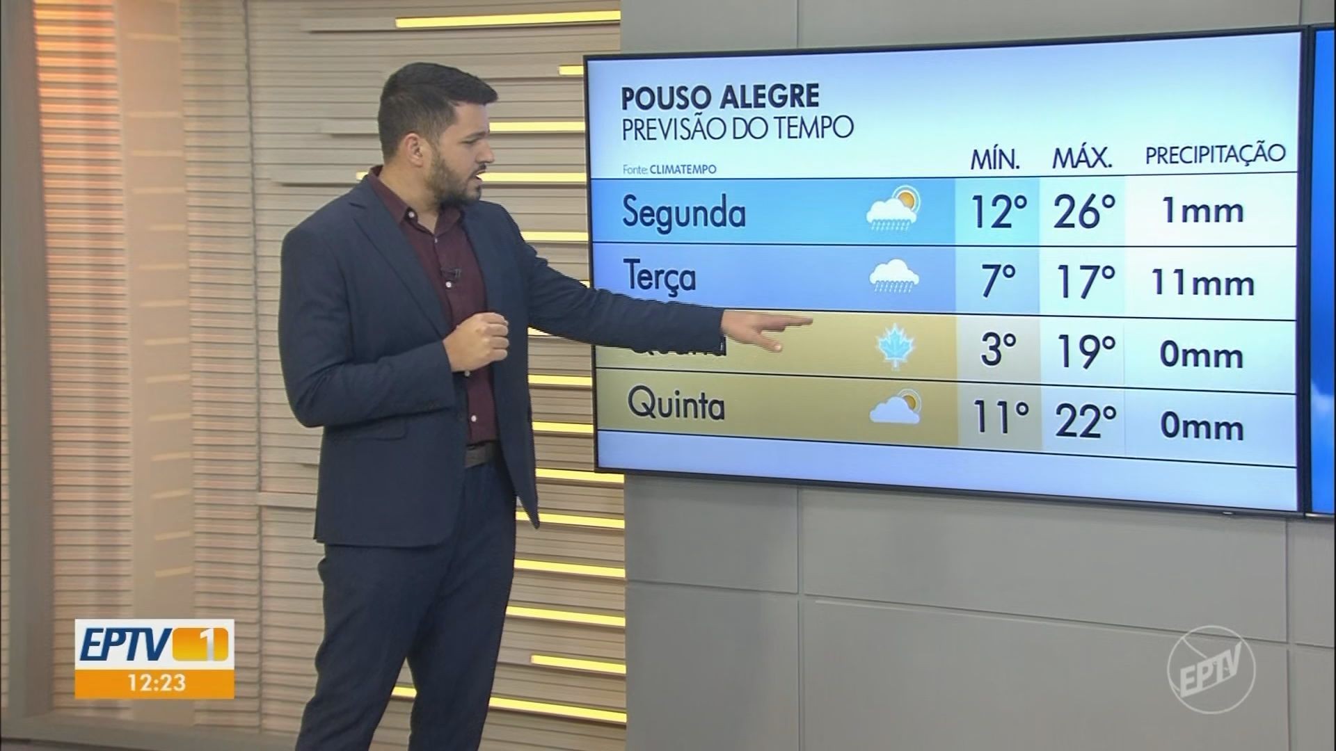 VÍDEOS: EPTV 1 Sul de Minas de segunda-feira, 23 de junho de 2025