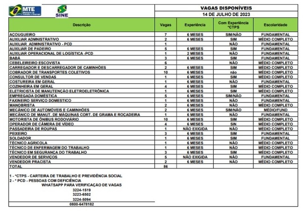 Sine Acre tem 86 vagas nesta sexta-feira (14) — Foto: Divulgação/Sine-AC