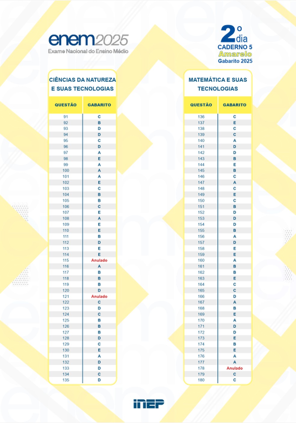 Gabarito Enem 2025 - 2º domingo - prova AMARELA — Foto: Reprodução