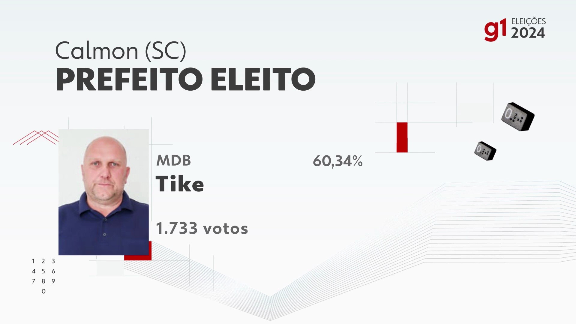 Eleições 2024 em Calmon: votação na 6ª zona eleitoral, Grupo Escolar ...