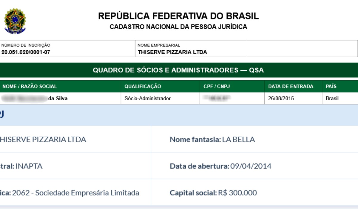 Empresas registram morador de rua como sócio com R$ 500 mil, falsificam assinatura, e homem perde benefício assistencial 