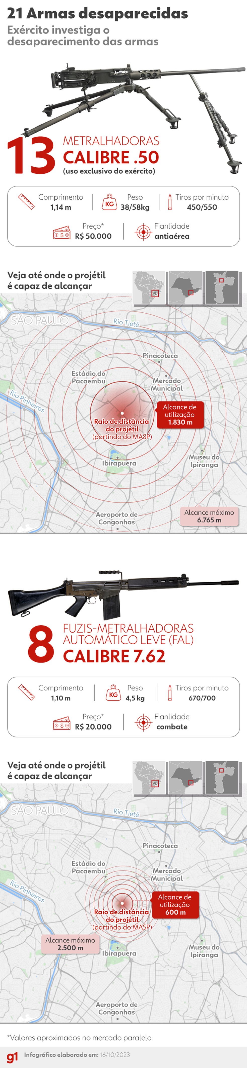 Armas furtadas do Exército em Barueri, Grande São Paulo — Foto: g1 Design