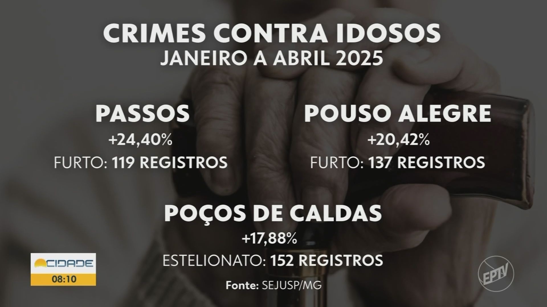 VÍDEOS: Bom Dia Cidade Sul de Minas de quinta-feira, 3 de julho de 2025