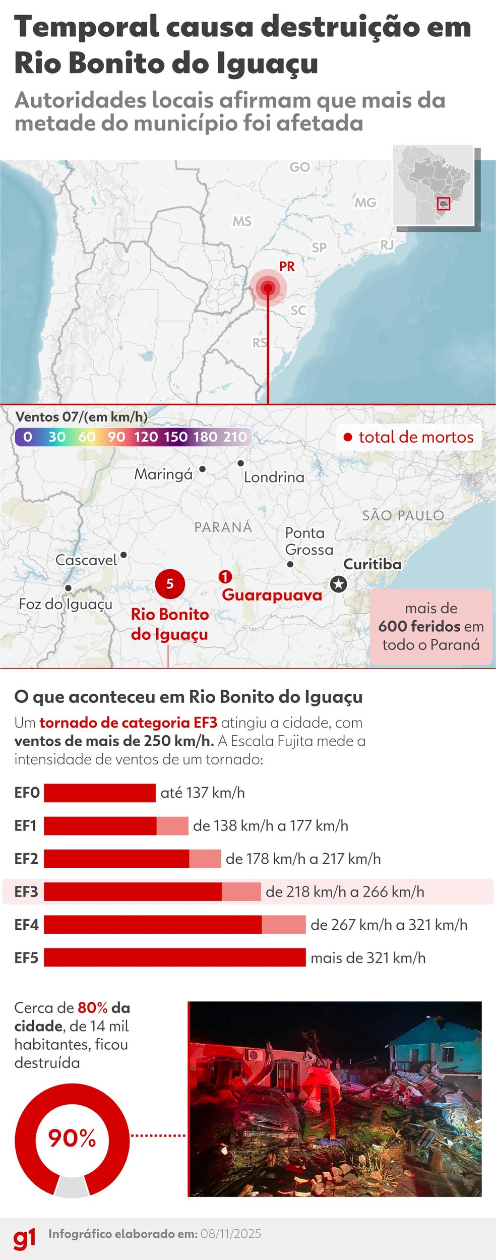 Infogrfico: o rastro de destruio do tornado no Paran  Foto: Arte/g1