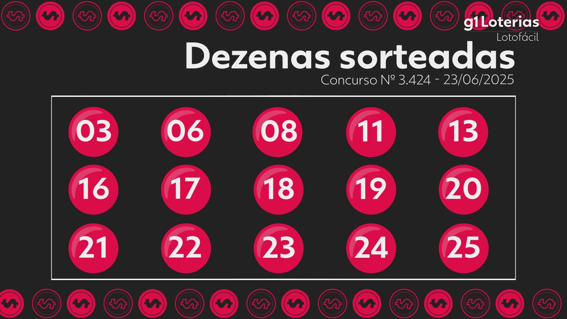 Lotofácil hoje: resultado do concurso 3424 e números sorteados; três apostas acertam as 15 dezenas e cada uma leva mais de R$ 570 mil
