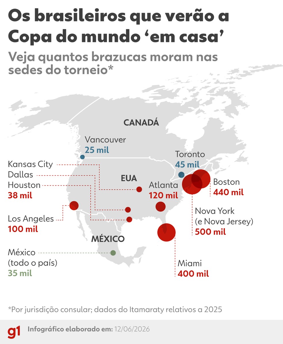 Comunidades brasileiras em sedes da Copa do Mundo 2026 — Foto: Kayan Albertin/g1