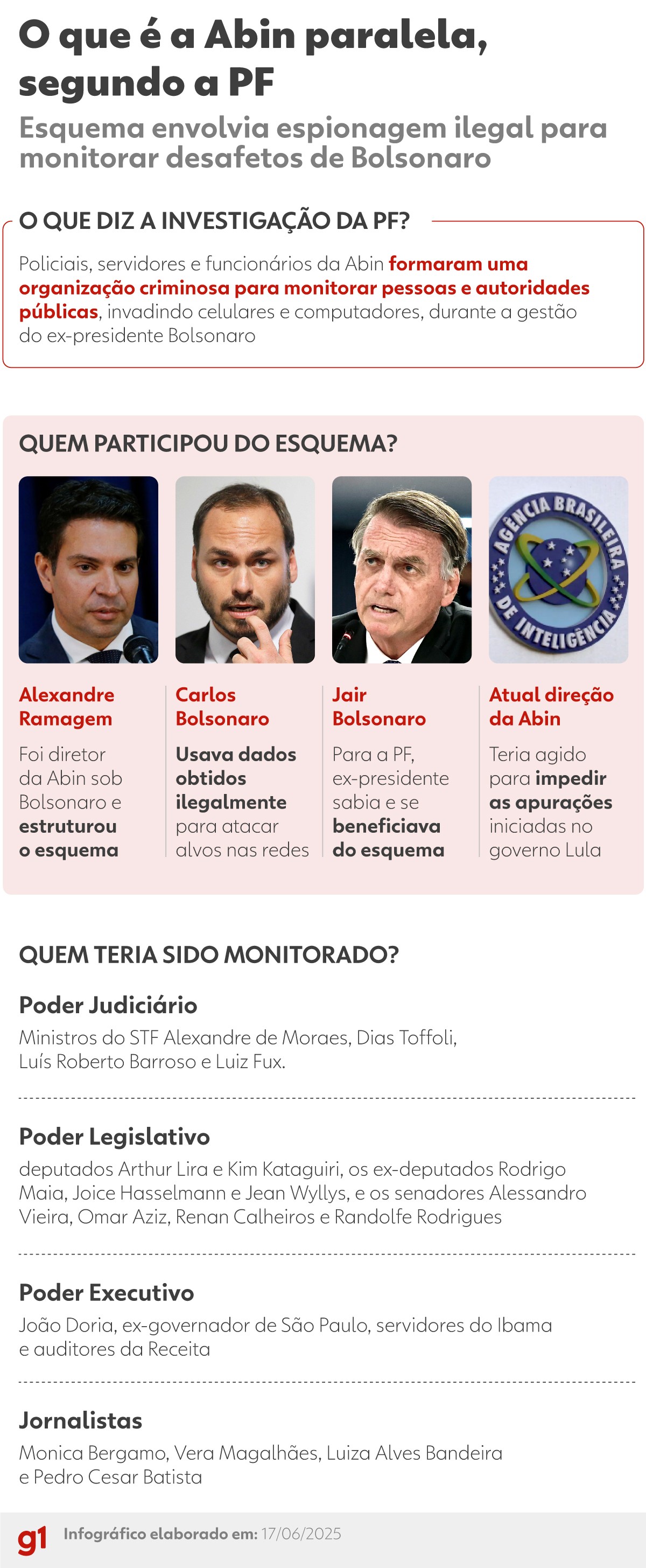 Quem é Luiz Fernando Corrêa, diretor da Abin indiciado pela PF