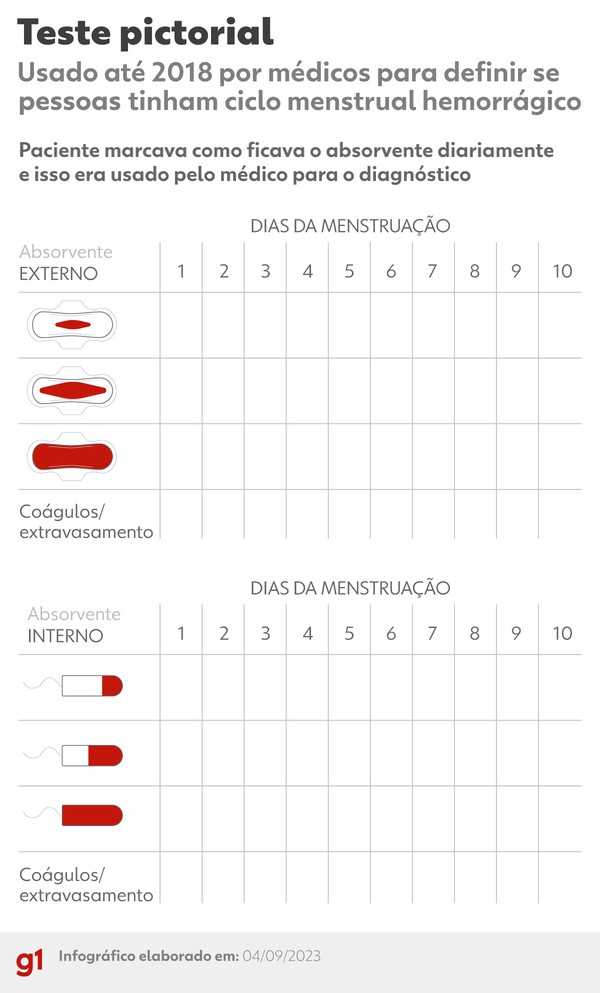elfbar nachfüll pod läuft aus Como lidar com o fluxo menstrual intenso? – Fleurity main image 0