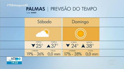 Confira a previsão do tempo para Palmas no fim de semana