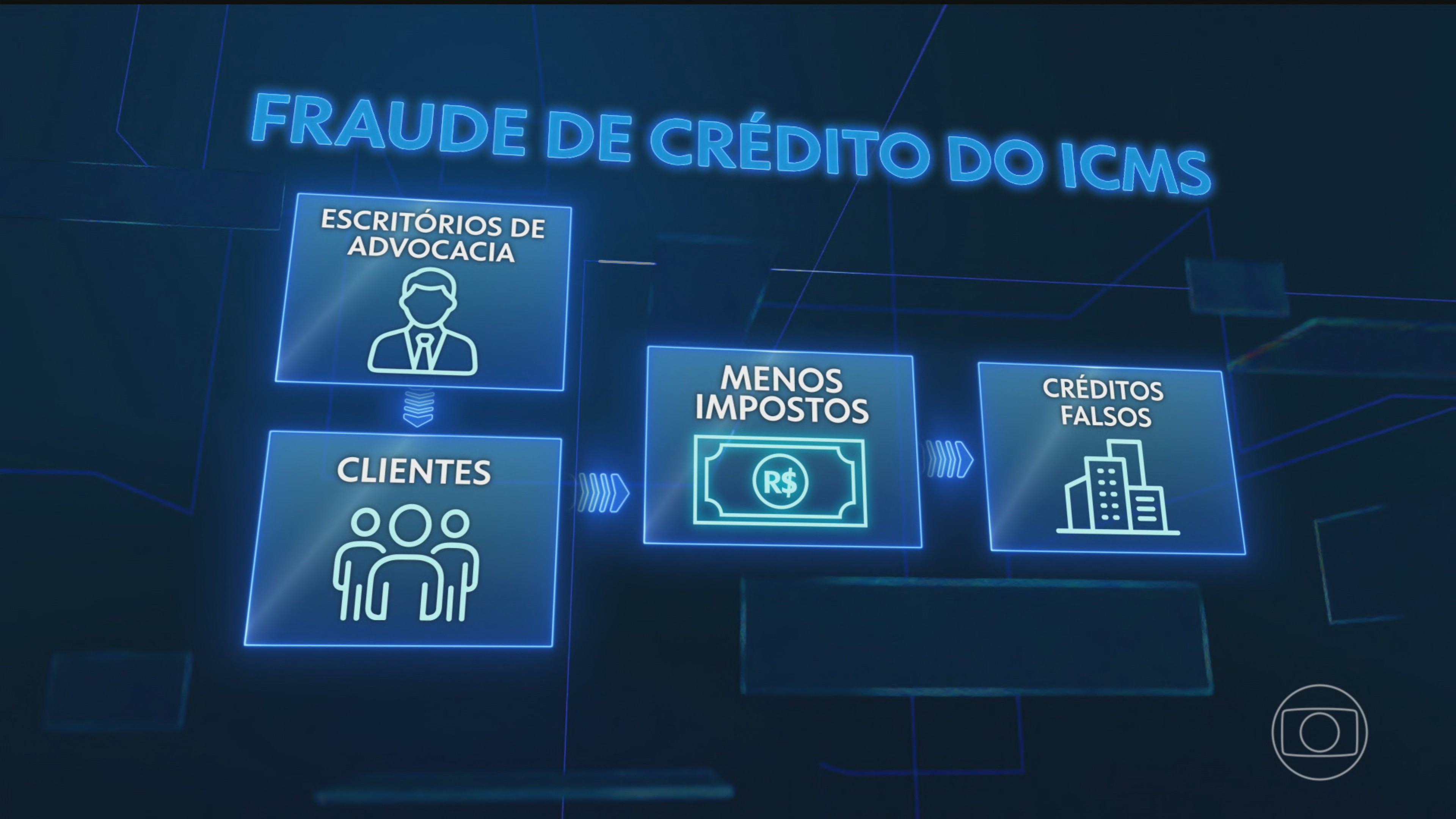 Venda de créditos falsos de ICMS: escritórios de advocacia são suspeitos de fraudar quase R$ 4 bilhões em SP