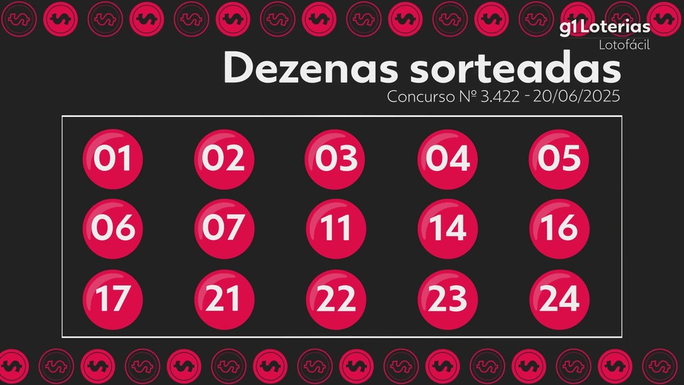 Dicas Lotofácil