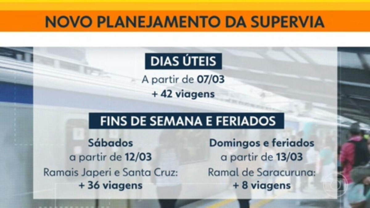 Supervia anuncia redução de intervalo nas viagens a partir de março ...