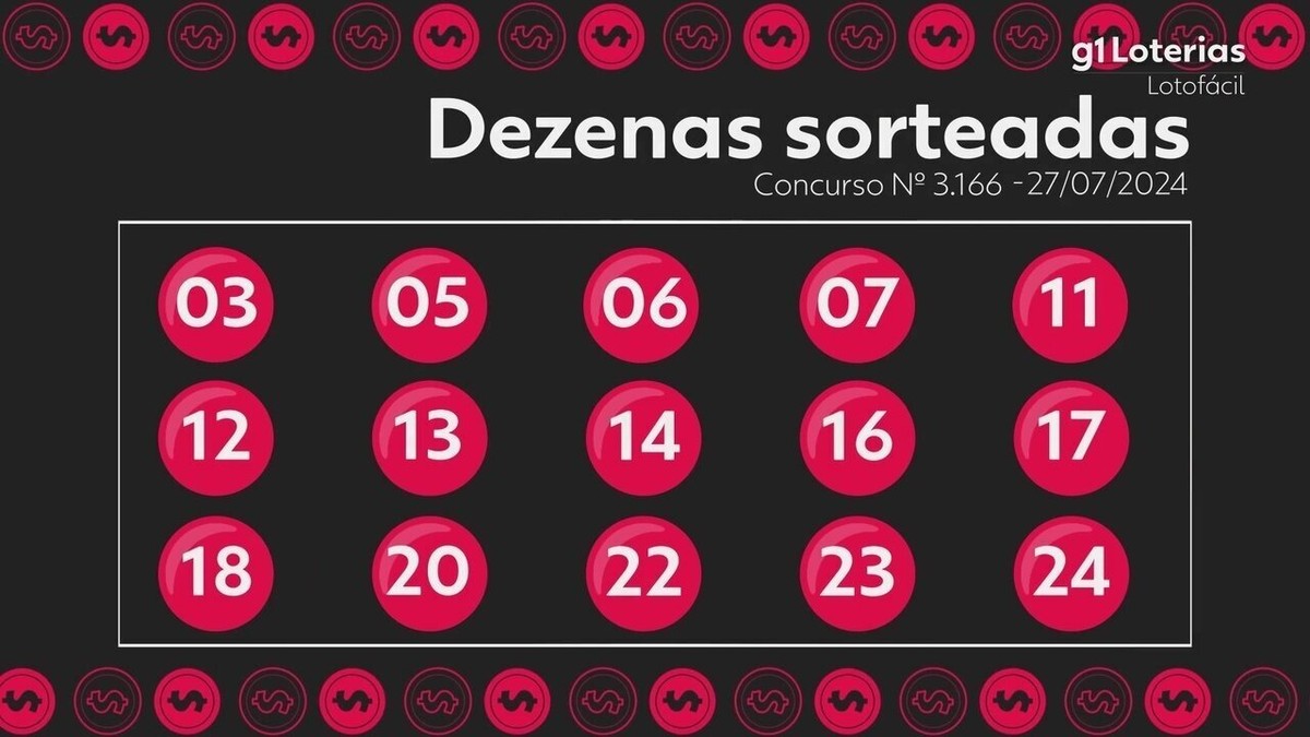 Loterias Caixa vão sortear R$ 211,6 milhões nesse sábado; veja