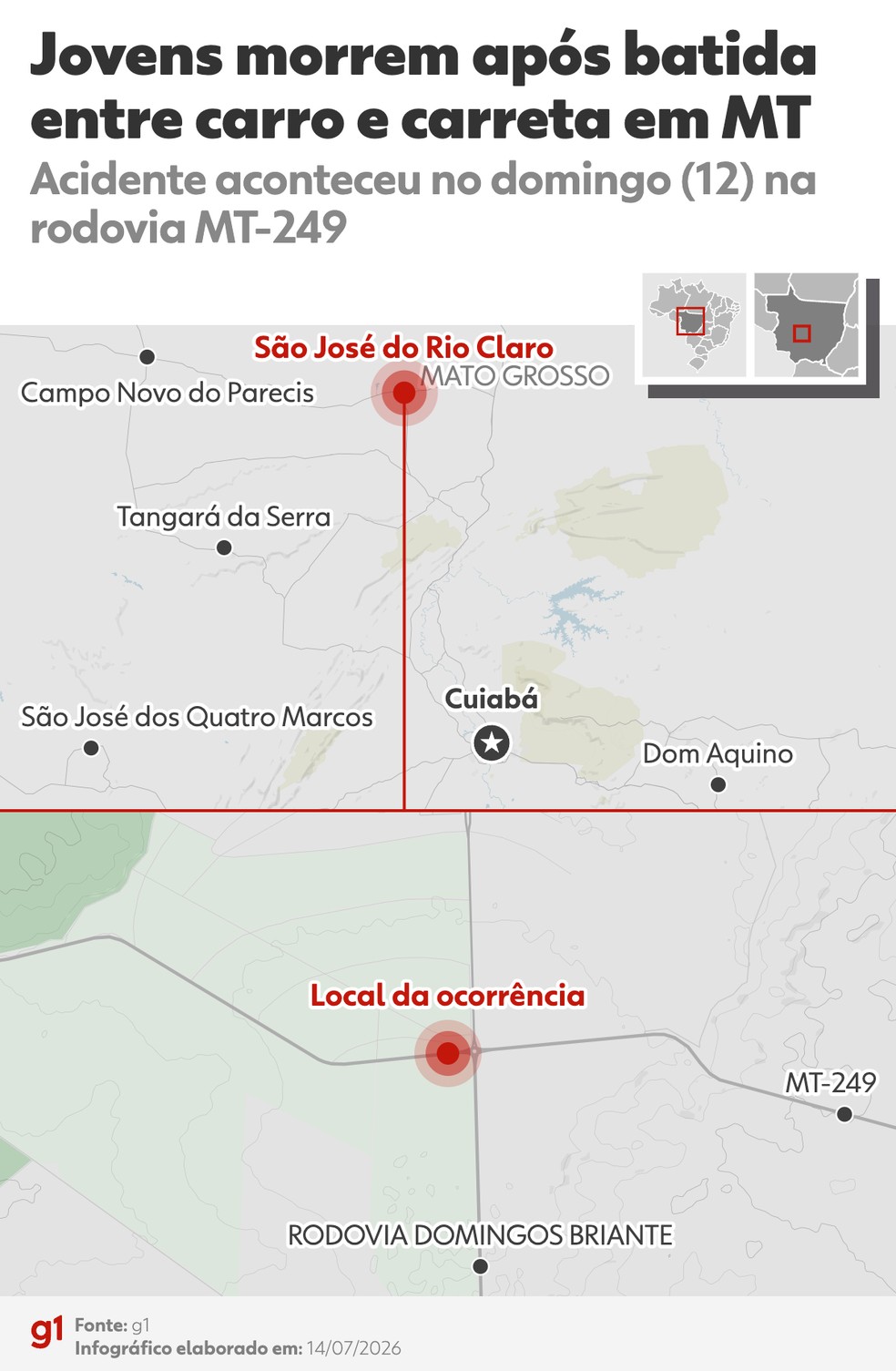 Infográfico/ acidente ocorreu na MT-249 entre Campo Novo do Parecis e Diamantino — Foto: Arte/g1