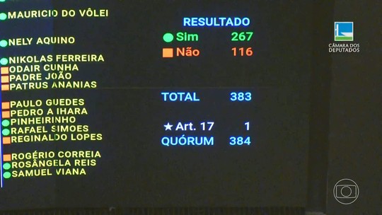 Lei Geral de Licenciamento Ambiental: veja como a Câmara votou projeto que flexibiliza regras ambientais