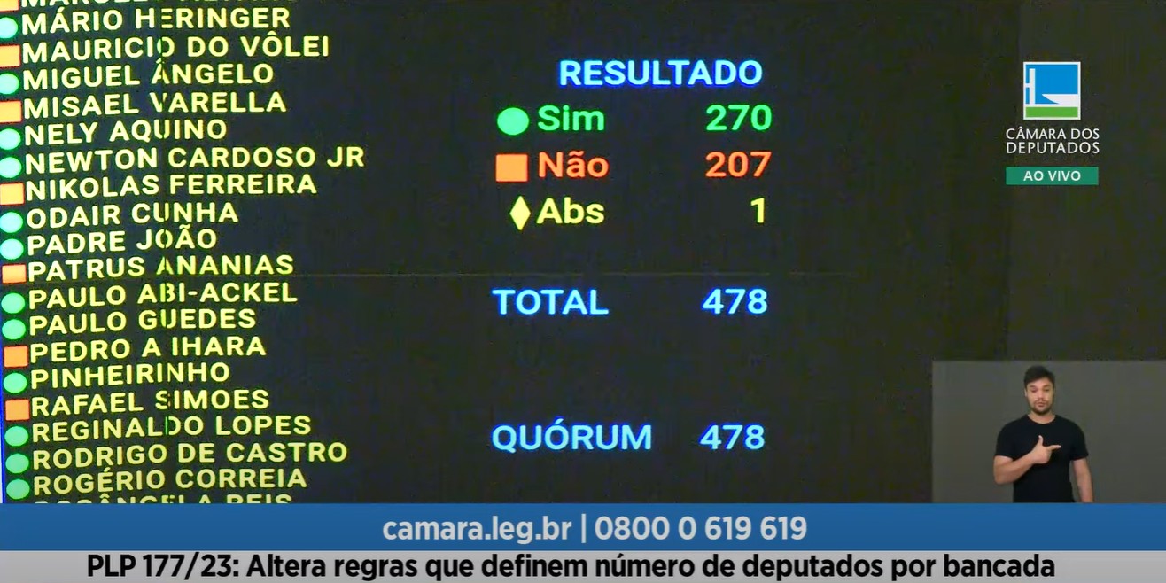 Aumento do número de deputados federais: veja como a Câmara votou