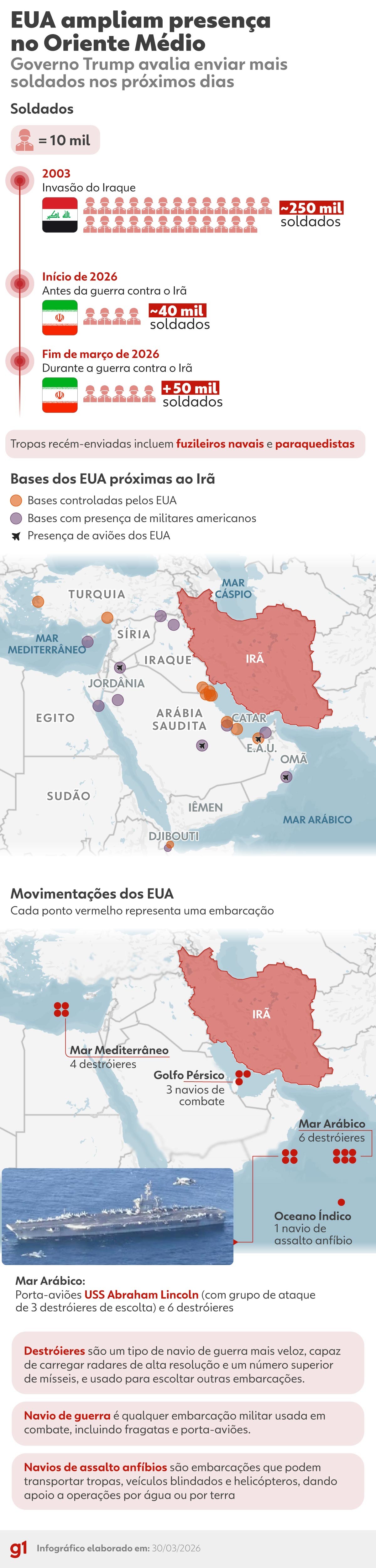EUA ampliam presença militar no Oriente Médio em meio à indefinição sobre guerra contra o Irã; INFOGRÁFICO