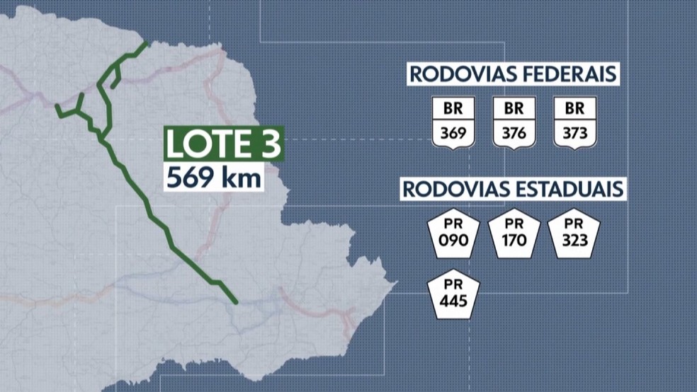 Lote 3 dos Pedágios no Paraná