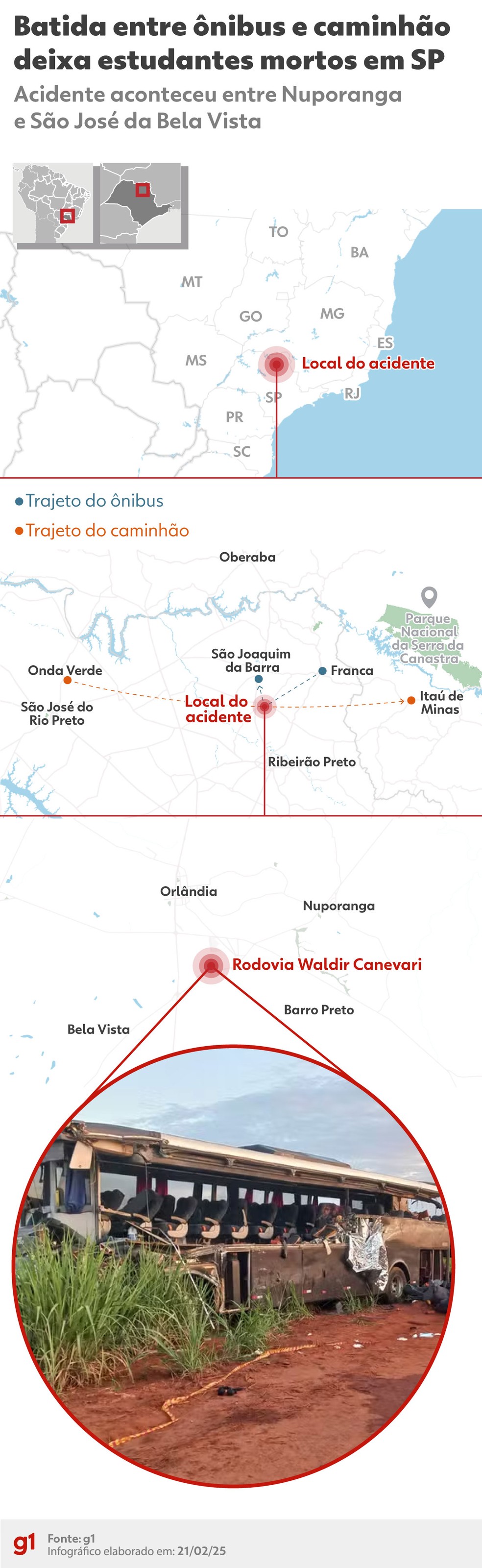 Arte mostra local de acidente entre ônibus e caminhão que deixou 12 mortos na região de Ribeirão Preto (SP) — Foto: Arte/g1