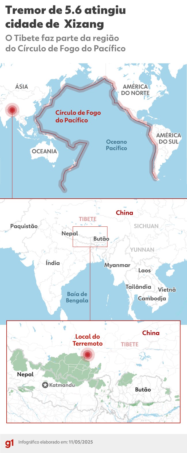 Terremoto de magnitude 5.6 atinge região do Tibete 