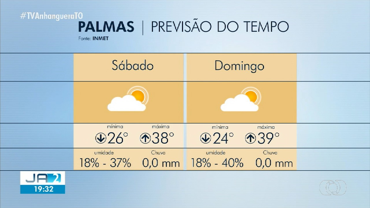 VÍDEOS: Jornal Anhanguera 2ª Edição-TO de sexta-feira, 20 de setembro de 2024