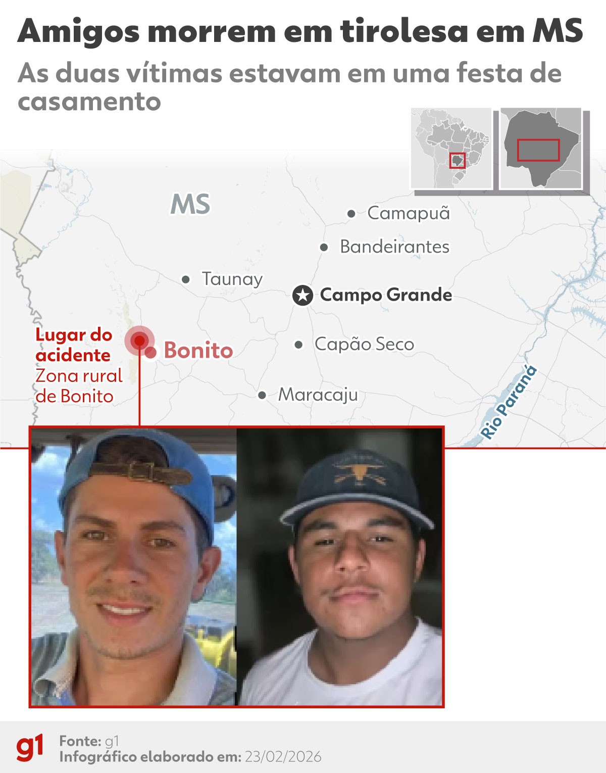 O que se sabe sobre morte de amigos que pularam de tirolesa durante casamento em MS