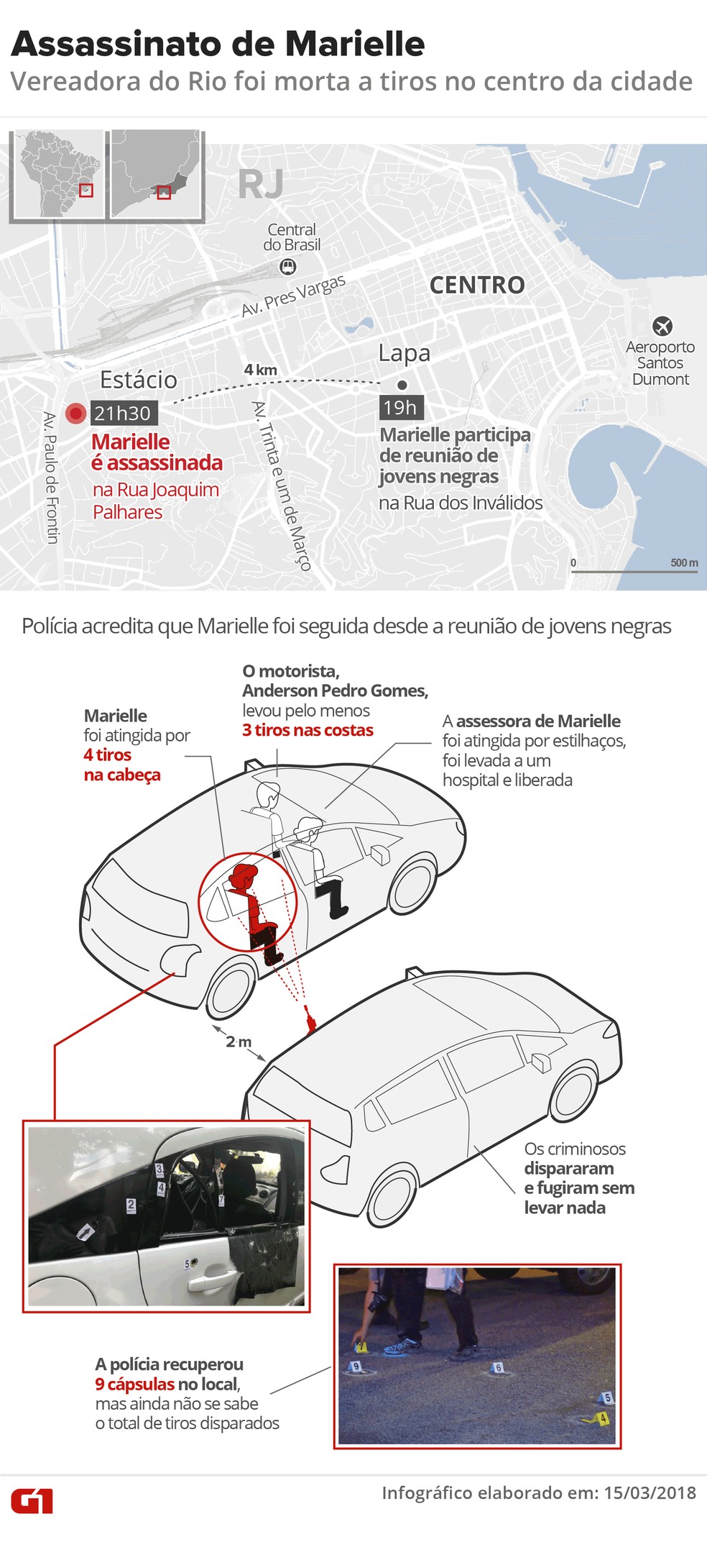 Infográfico mostra como foi o assassinado de Marielle Franco — Foto: Editoria de Arte/G1