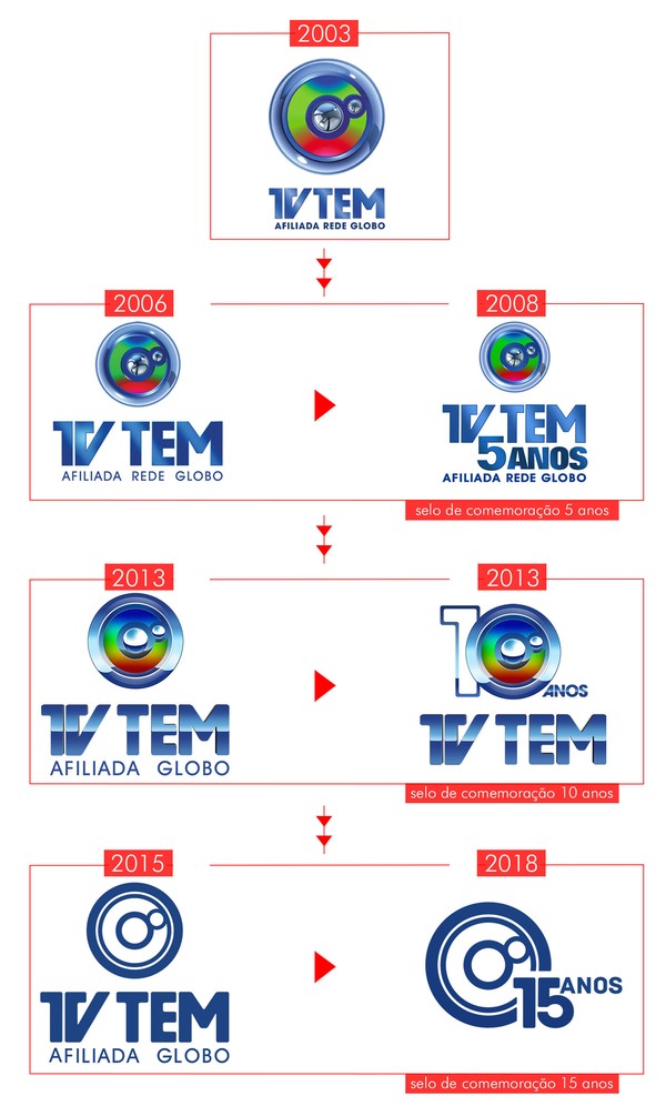 Record News completa 15 anos com nova identidade visual e apresenta  crescimento de audiência de 150%